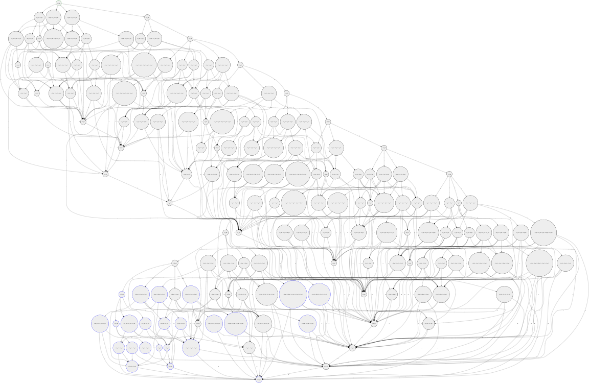 Levenshtein Automaton Example