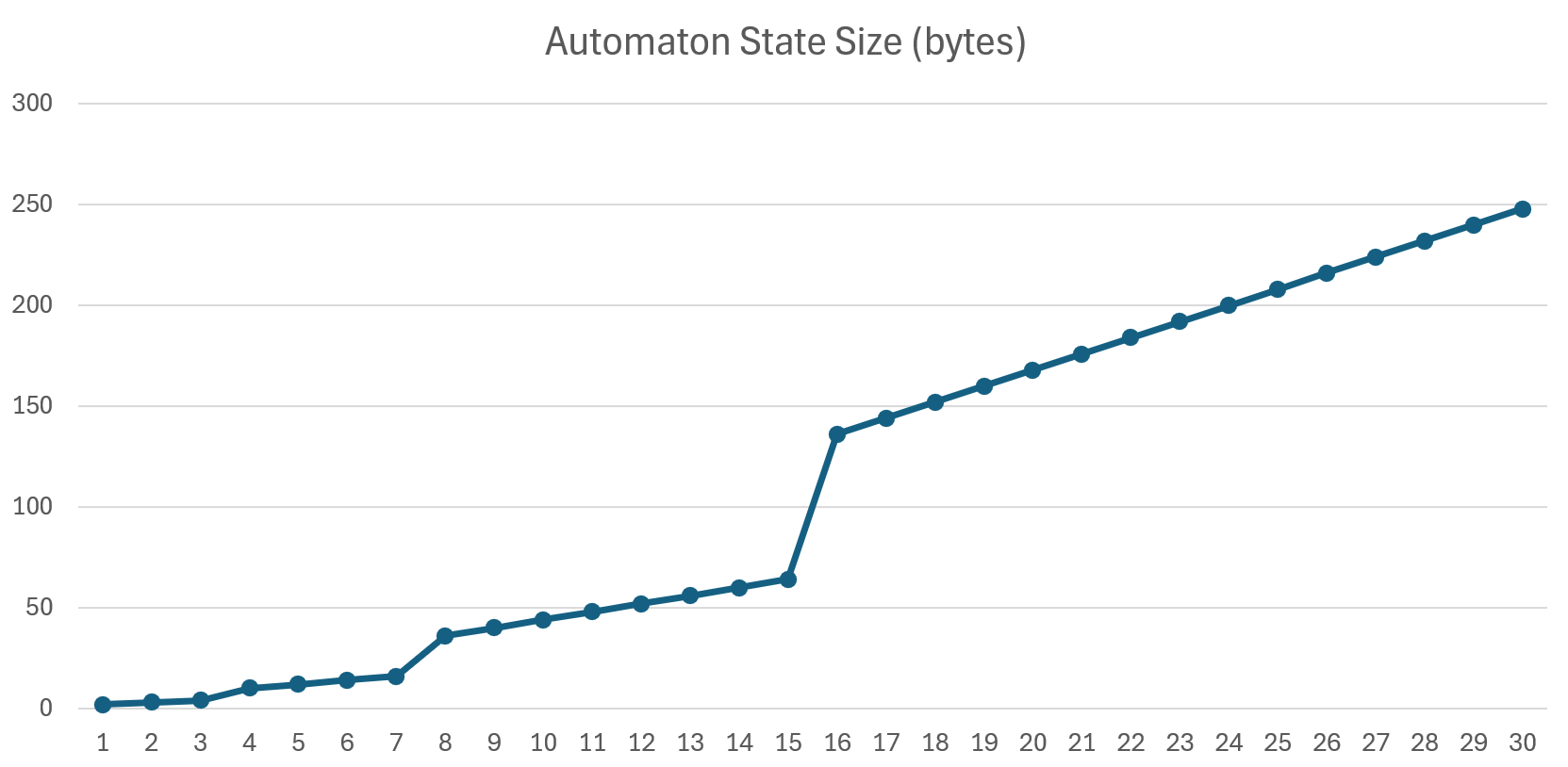 Stack Frame Size